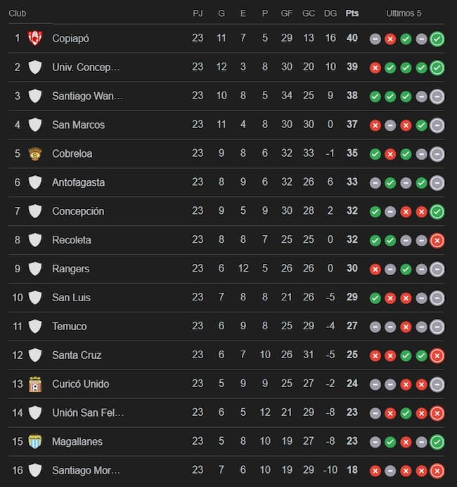 Así quedó la tabla de posiciones de la Primera B