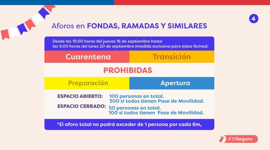 Plan 18 seguro para Fiestas Patrias / Minsal