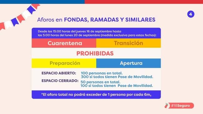 Plan 18 seguro para Fiestas Patrias / Minsal