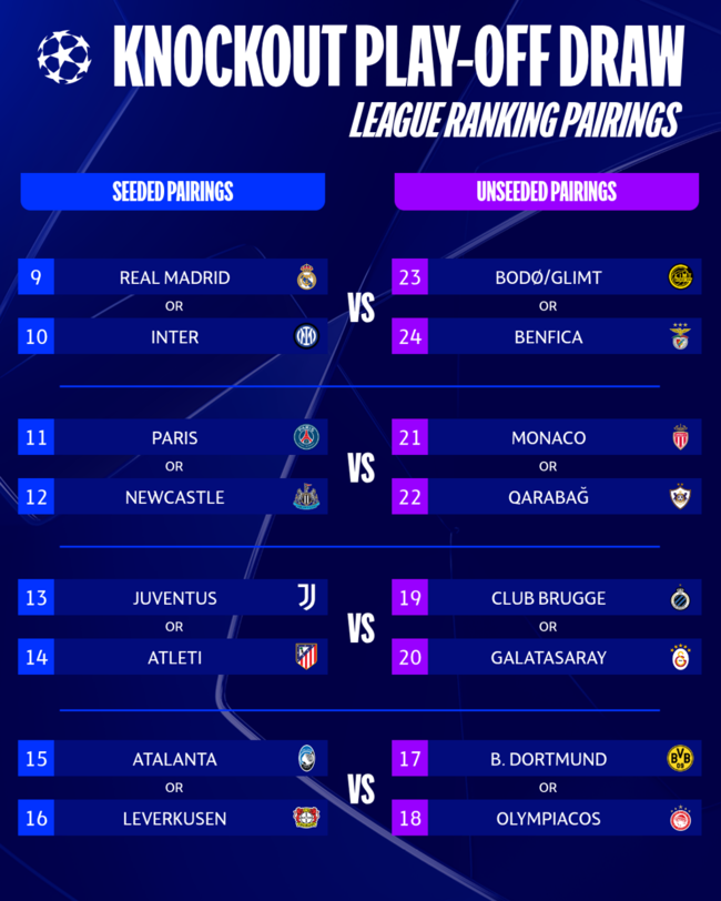 UEFA Champions League