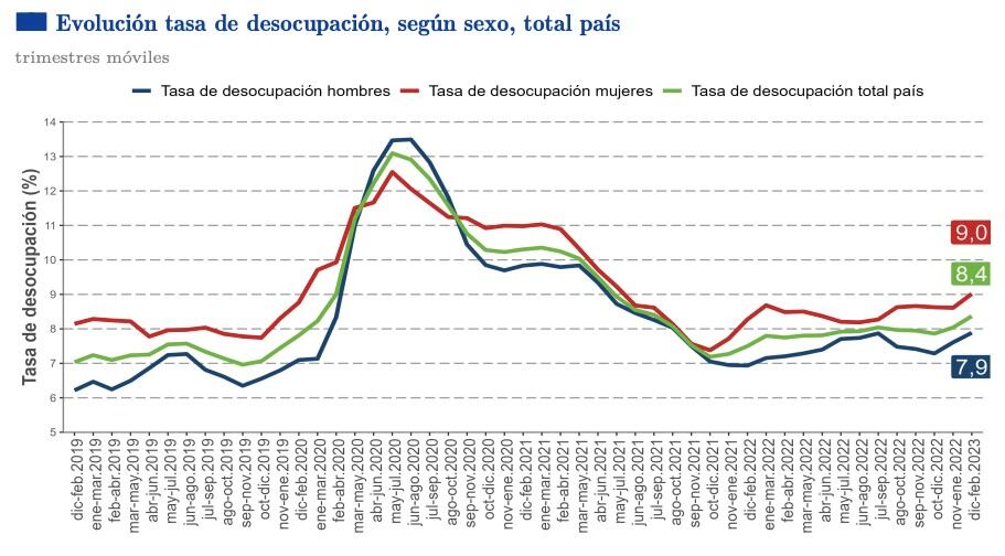 Fuente: INE.