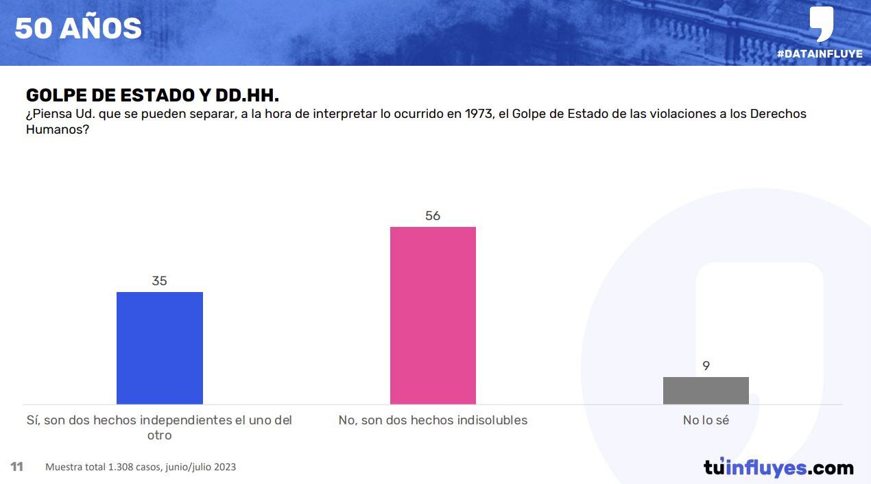 Encuesta Tu Influyes