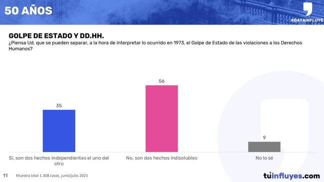 Encuesta Tu Influyes