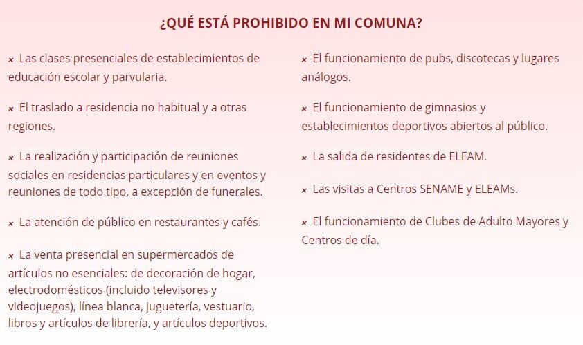 Fuente: Minsal