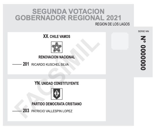 Voto de gobernadores regionales Los Lagos / Fuente: Servel