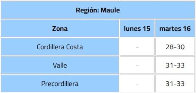 Dirección Meteorológica de Chile (DMC)