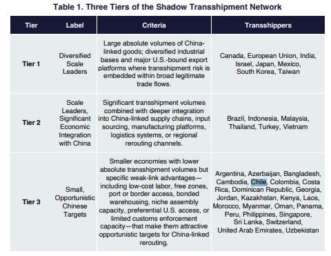 "La Gran Estafa del Transbordo" (The Great Transshipment Scam),