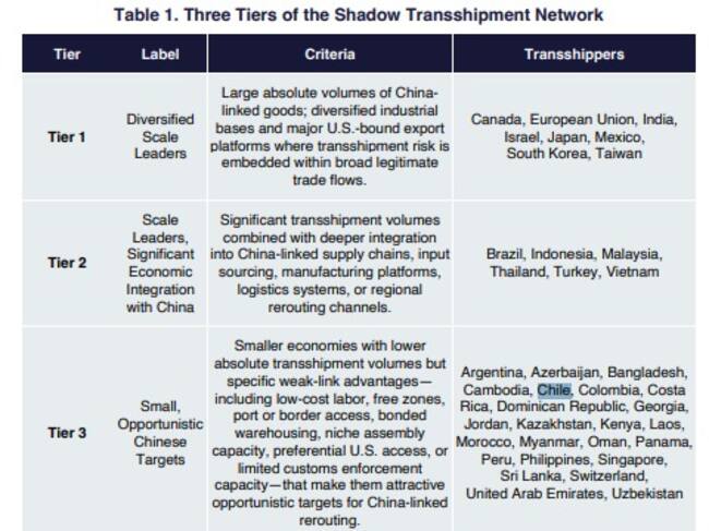 "La Gran Estafa del Transbordo" (The Great Transshipment Scam),