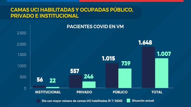 Pacientes con Covid-19 en ventilación mecánica / Ministerio de Salud