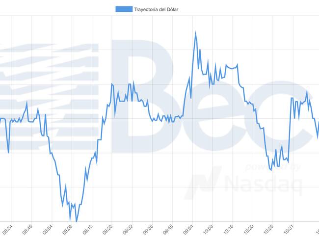 Bolsa Electrónica de Chile