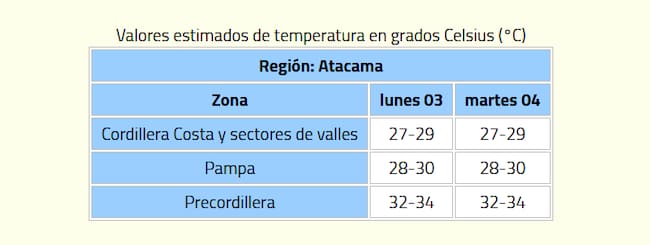 DMC