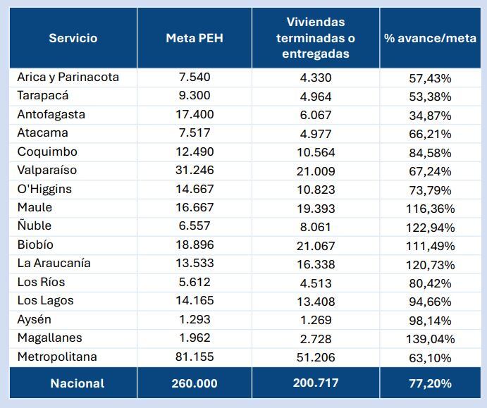 Ministerio de Vivienda y Urbanismo