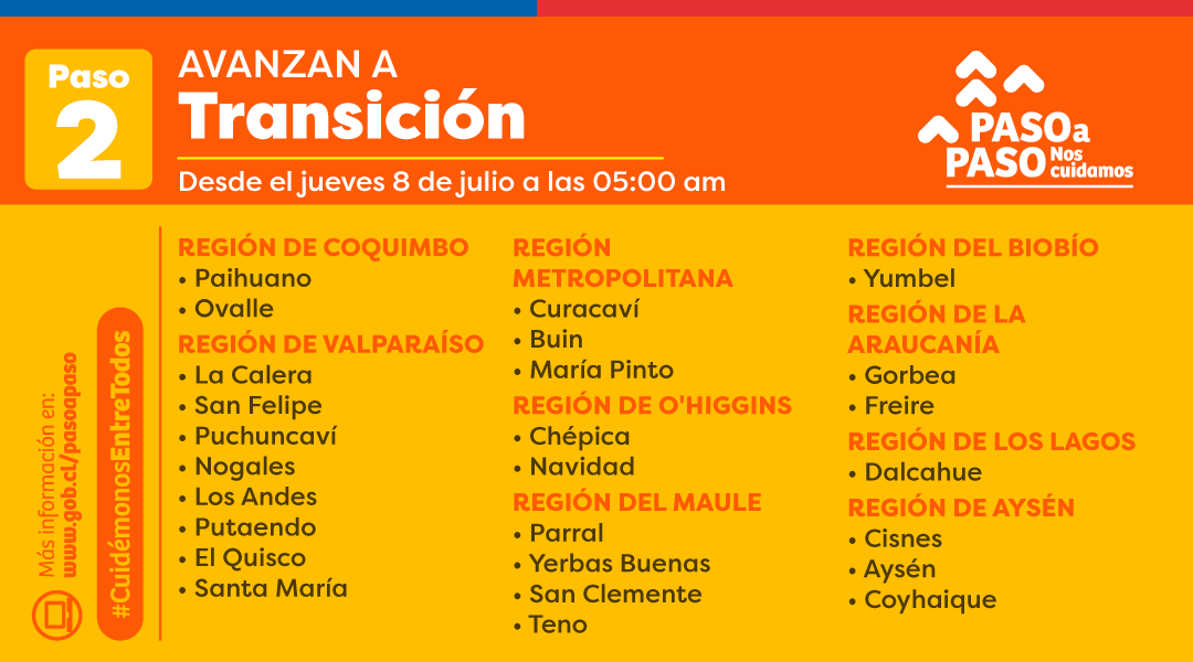 Avanzan a Transición