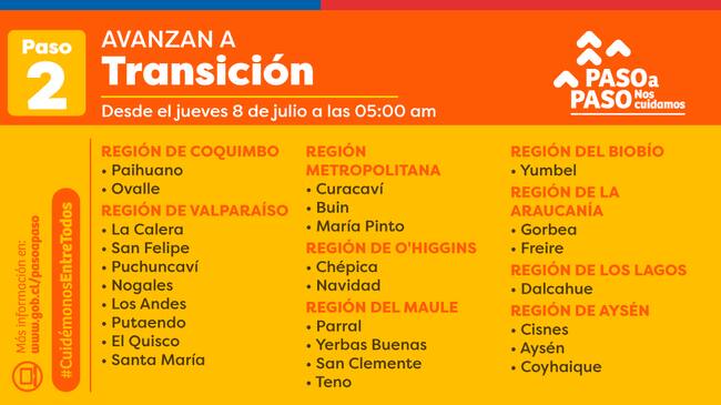 Avanzan a Transición