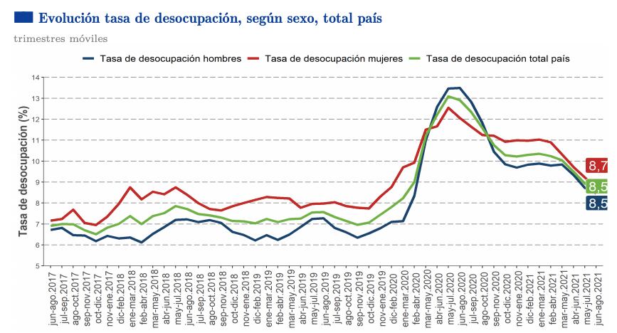 Fuente: INE