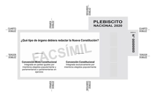 Voto 2 Plebiscito 2020