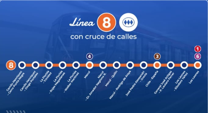 Fuente: Gobierno de Chile