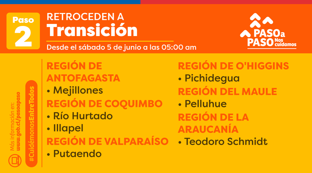 Retroceden a Transición / Gobierno de Chile