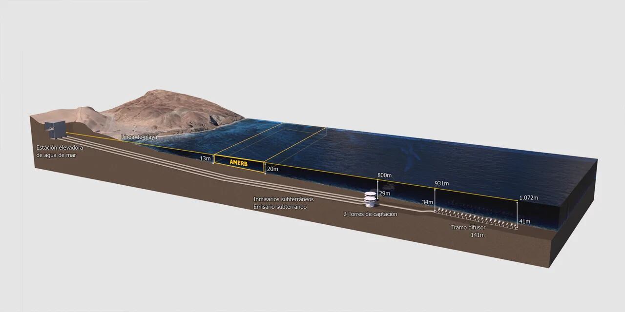 Proyecto Aguas Marítimas. Cramsa