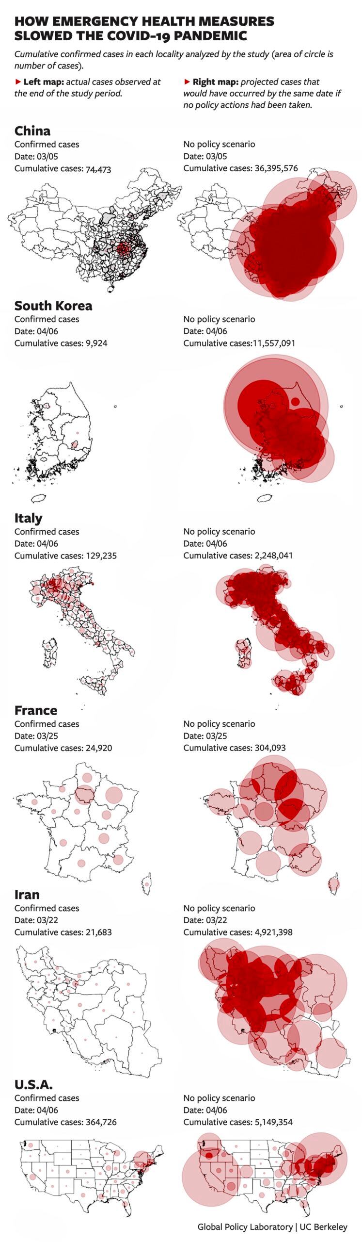 Infografía del estudio sobre el Covid-19
