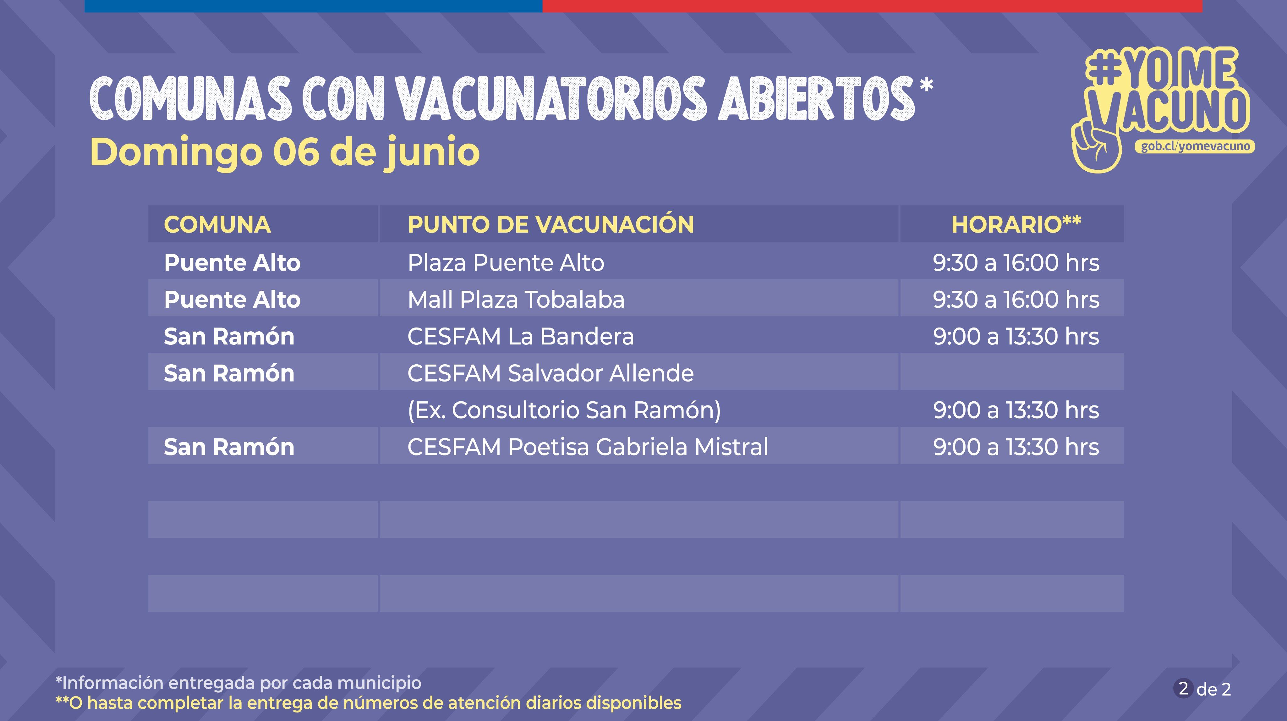 Vacunatorios abiertos en Puente Alto y San Ramón