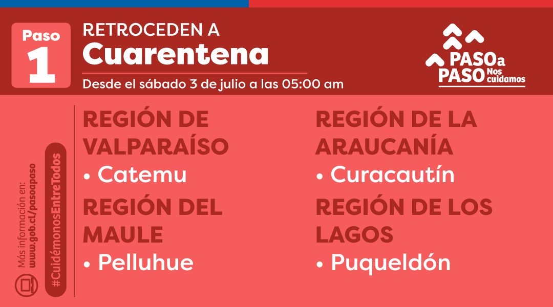 Retroceden a Cuarentena