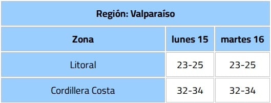 Dirección Meteorológica de Chile (DMC)