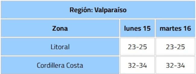 Dirección Meteorológica de Chile (DMC)