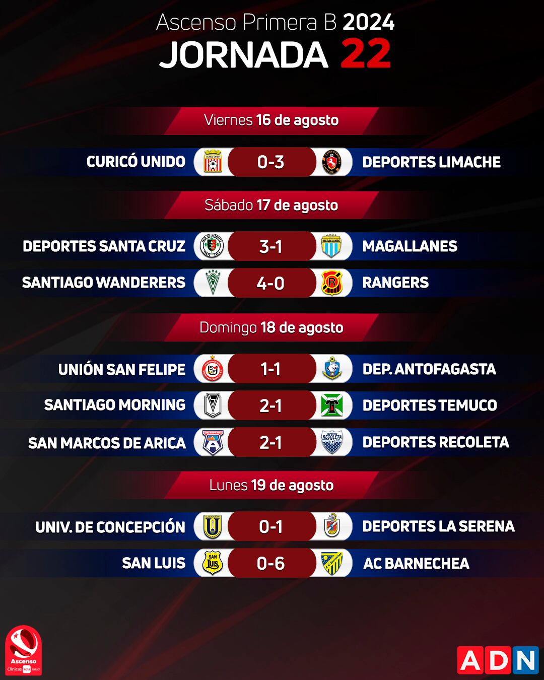 Partidazos por montón: así se jugó la jornada 22 de la Primera B 2024 | ADN