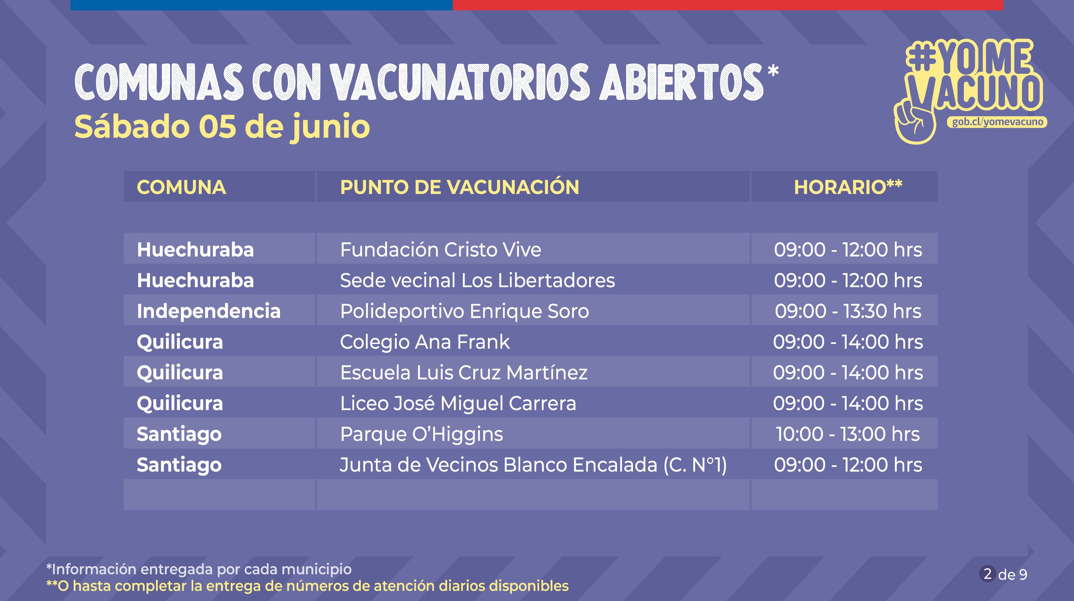 Vacunatorios abiertos en Huechuraba, Independencia, Quilicura y Santiago