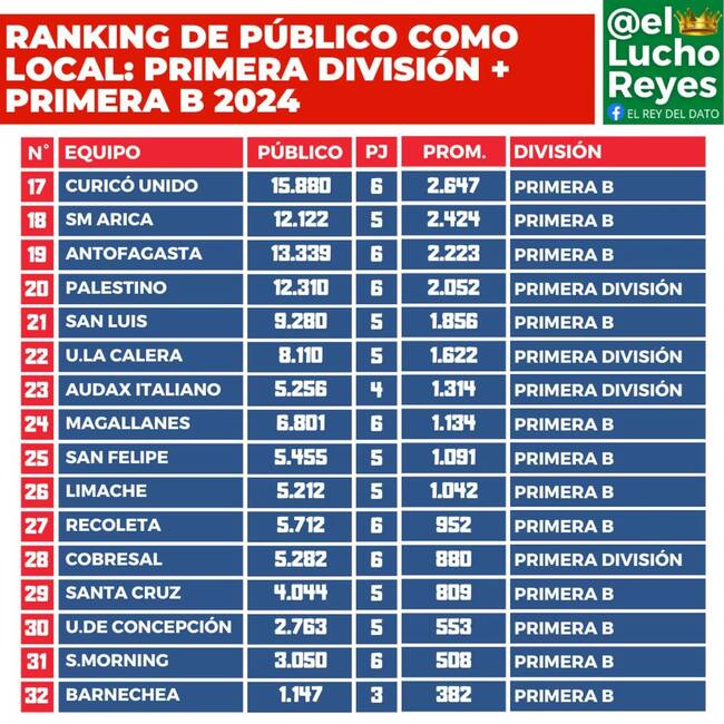 AS CHILE
