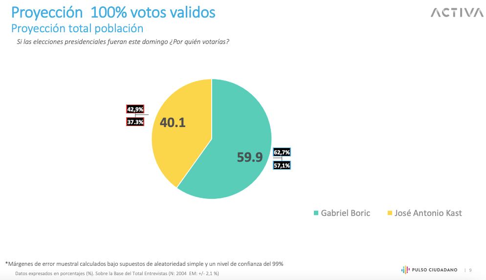 Fuente: Encuesta Pulso Ciudadano