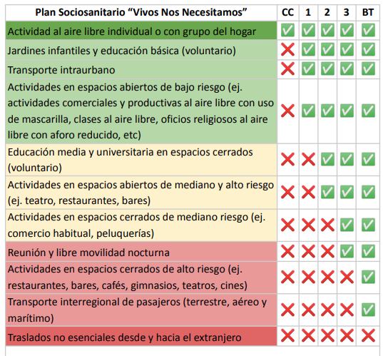 Propuesta del Colmed para un nuevo plan Paso a Paso.