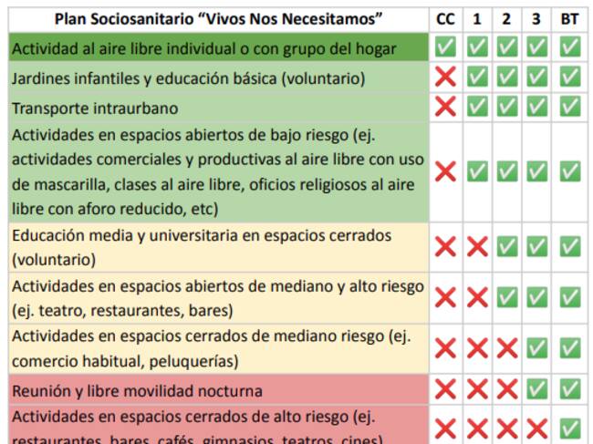 Propuesta del Colmed para un nuevo plan Paso a Paso.