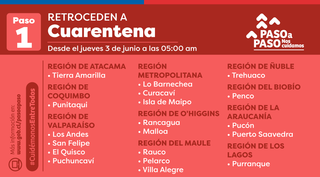 Comunas que retroceden a cuarentena / Gobierno de Chile