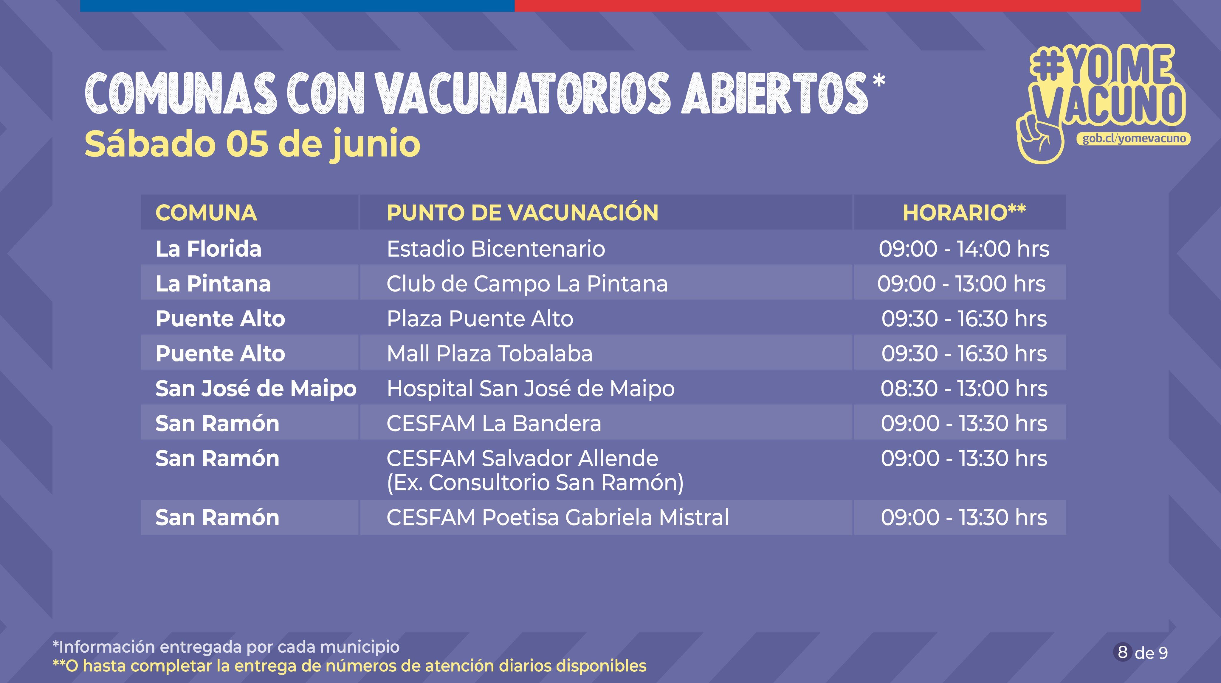 Vacunatorios abiertos en La Florida, La Pintana, Puente Alto, San José de Maipo y San Ramón