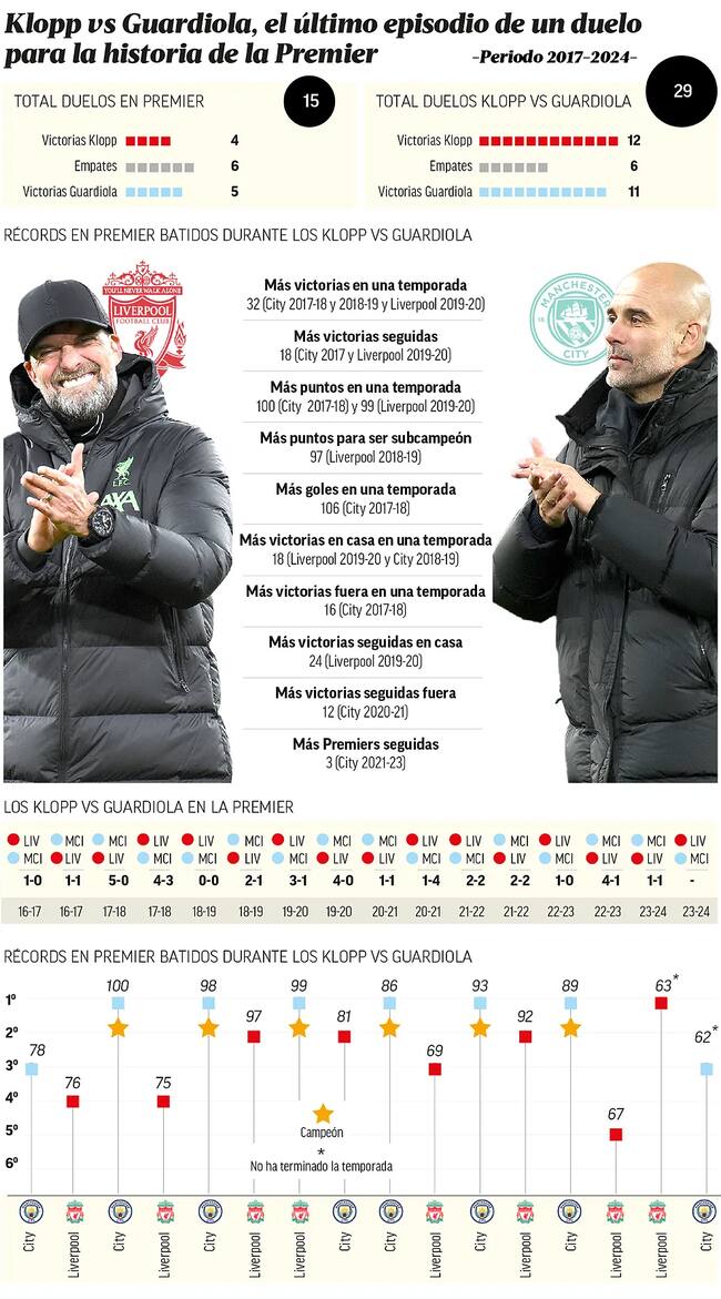 Imagen: Marca - *No contempla el último parido que terminó en empate