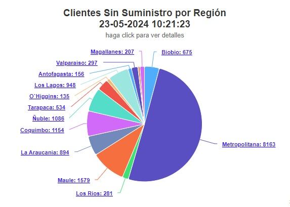 Superintendencia de Electricidad y Combustibles