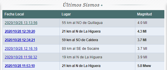 Registro de temblores en el norte