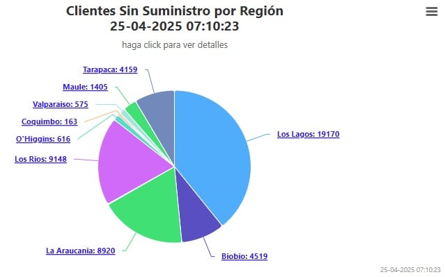 Superintendencia de Electricidad y Combustibles (SEC)