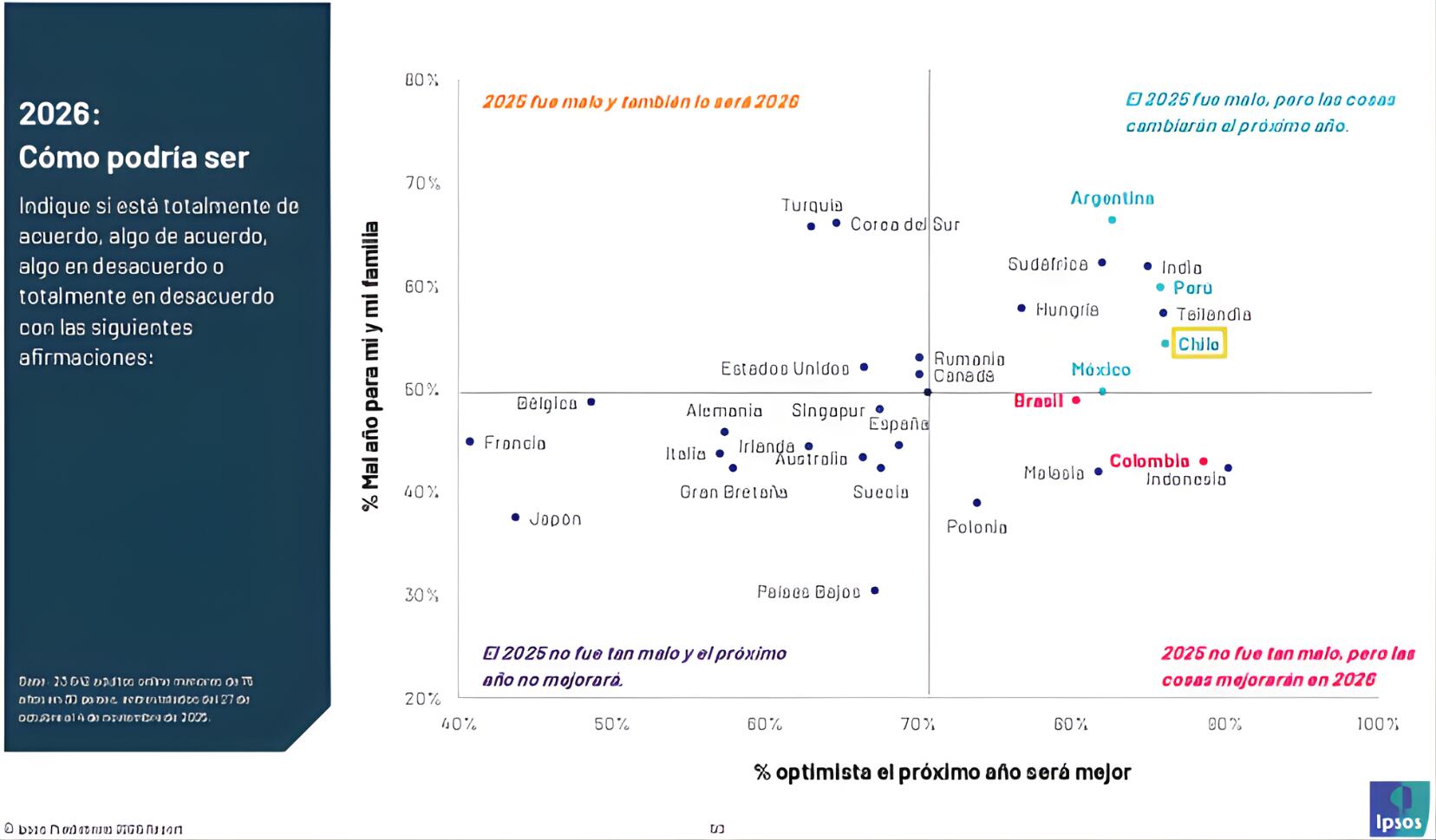 Encuesta Ipsos