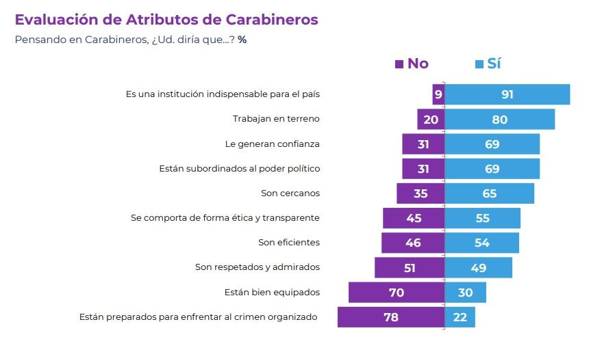 Cadem | Plaza Pública