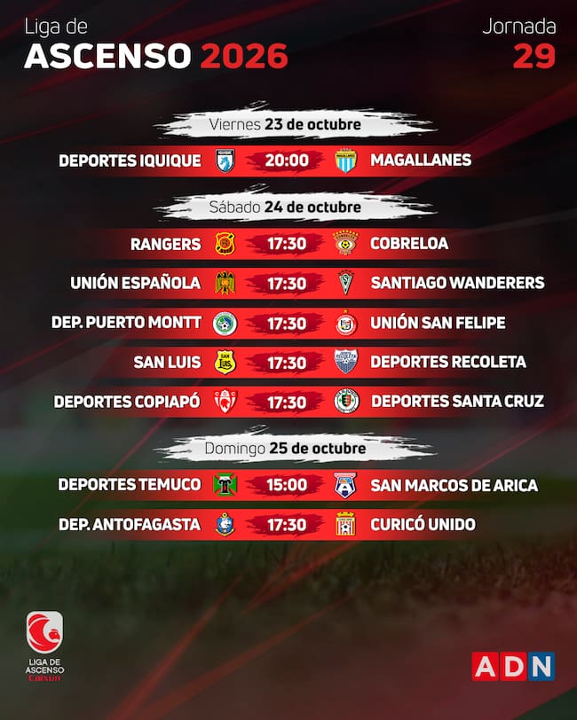 Programación fecha 29 de la Primera B