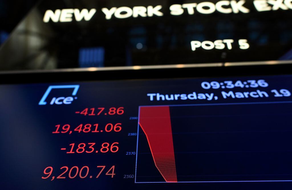 A graph shows the numbers, minutes after the opening bell at the New York Stock Exchange (NYSE) on March 19, 2020 at Wall Street in New York City. - Wall Street stocks fell again early Thursday as central banks unveiled new stimulus measures and US jobless claims showed an initial hit from the slowdown generated by the coronavirus outbreak. (Photo by Johannes EISELE / AFP) (Photo by JOHANNES EISELE/AFP via Getty Images)