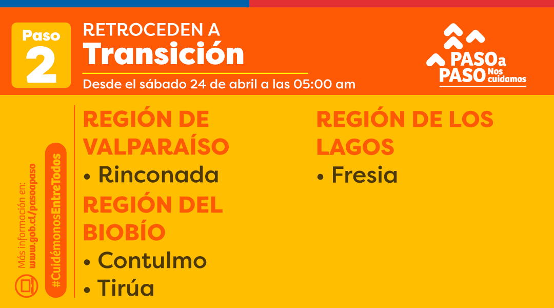 Comunas que retoceden a Transición / Gobierno de Chile