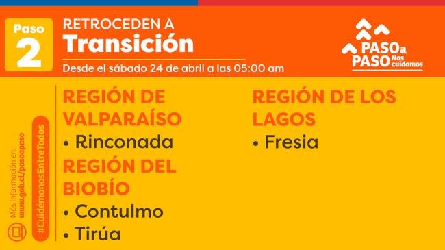 Comunas que retoceden a Transición / Gobierno de Chile