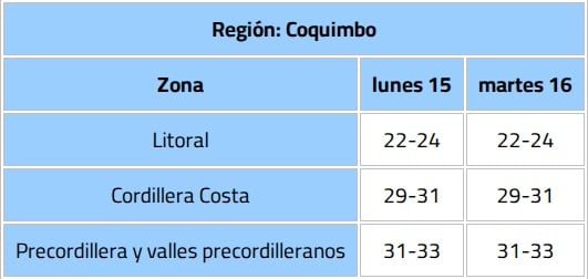 Dirección Meteorológica de Chile (DMC)