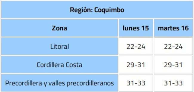 Dirección Meteorológica de Chile (DMC)