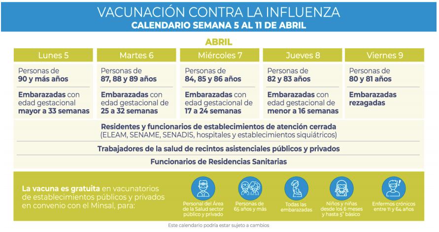 Vacunación contra la influenza /Fuente: Minsal