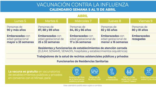 Vacunación contra la influenza /Fuente: Minsal